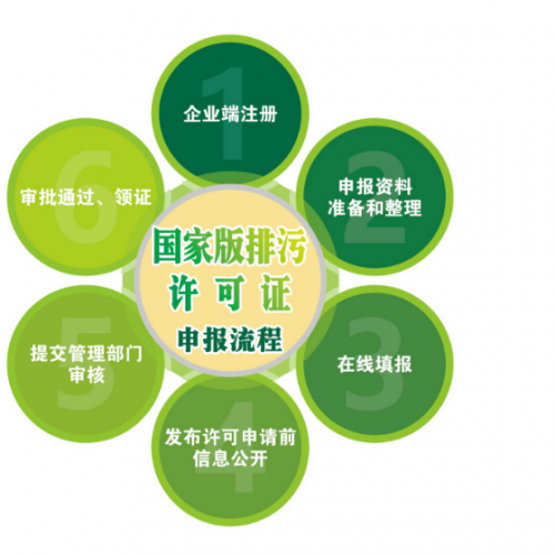 國(guó)版排污申請(qǐng)
